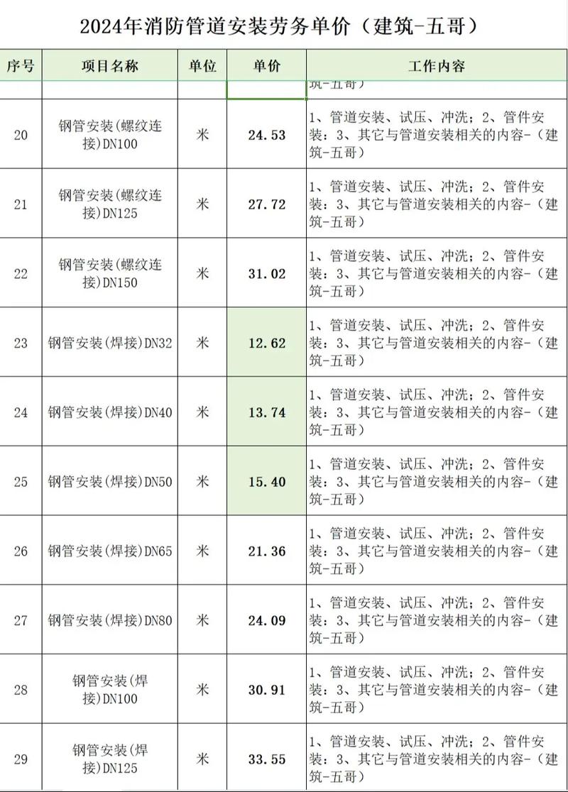 管道工程技术专业选校:从就业市场反推院校实力的实战分析